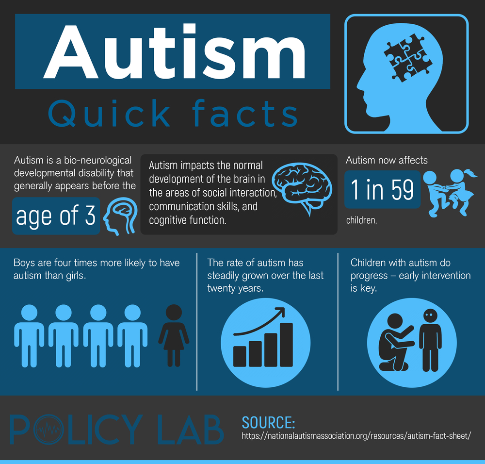 new study on autism research