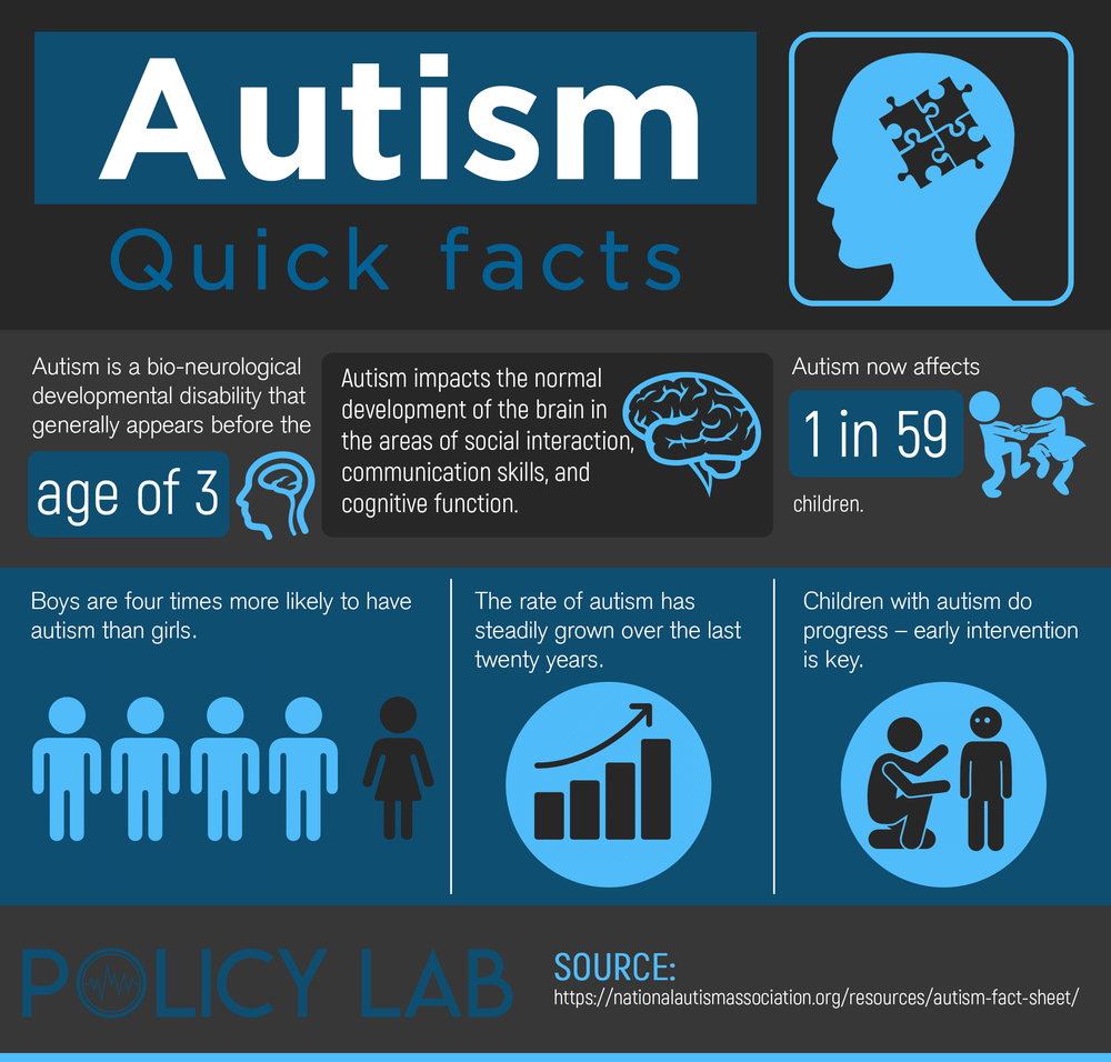 research into autism uk