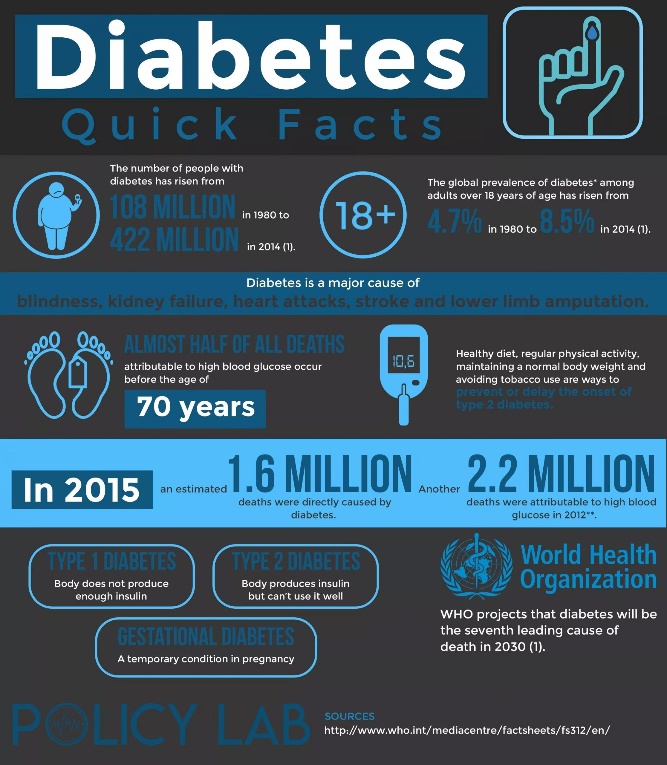 new diabetes research 2023